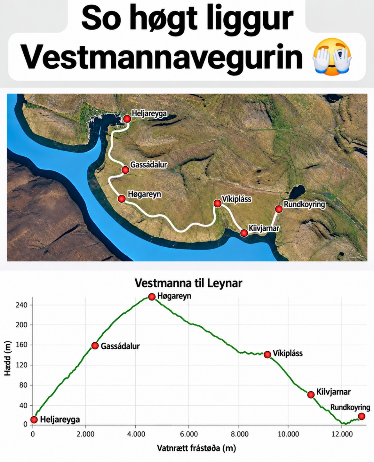 So høgt liggur Vestmannavegurin. Kort og hæddarmynd av leiðini frá Heljareyga um Gassádal og Høgareyn til Leynar.